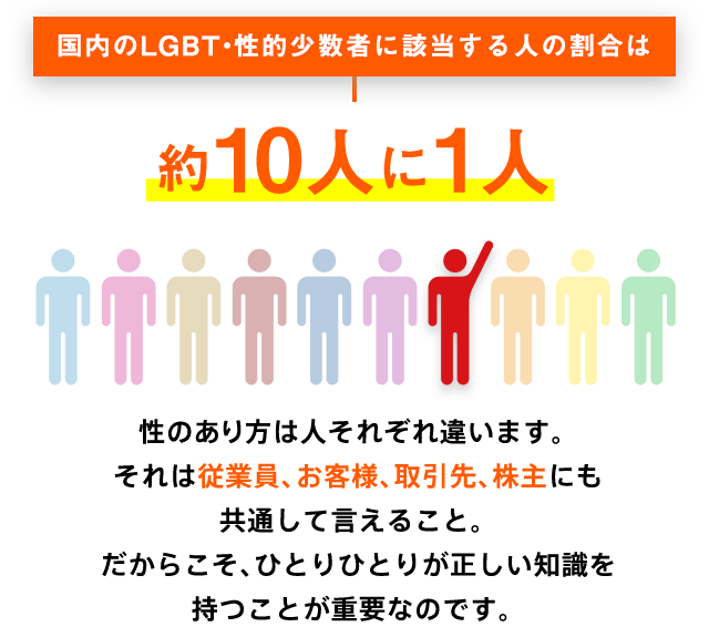 Learning – LGBT総合研究所